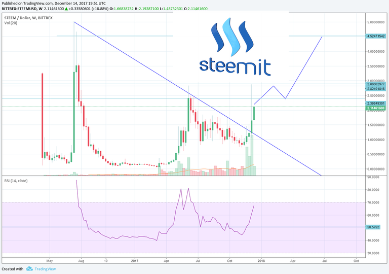 steem usd111.png