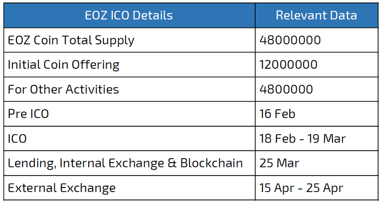 EOZ ICO detail.png