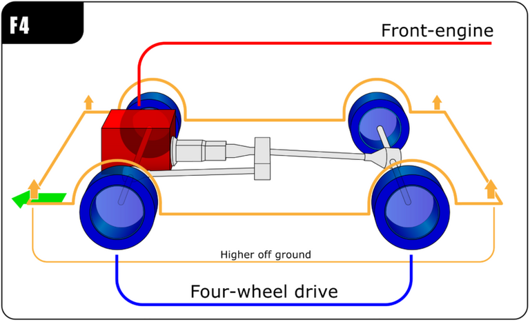 800px-Automotive_diagrams_02_En.png