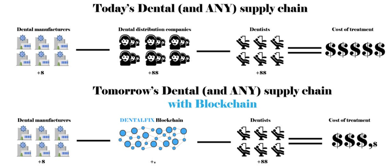 Supply chain.PNG