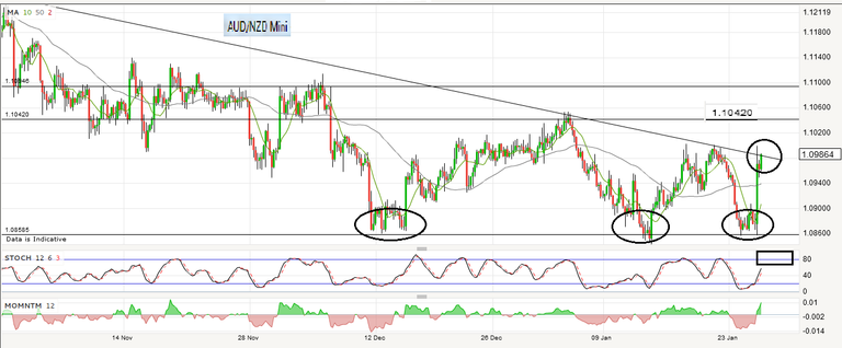 4hr AUD_NZD.png