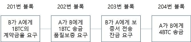 블록 204.jpg