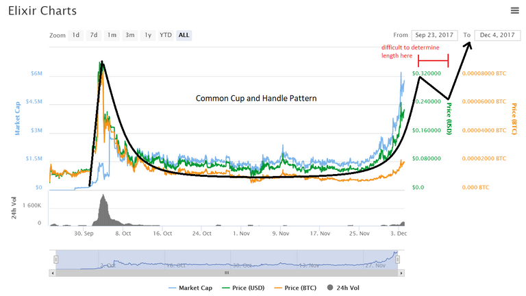 Elix Long - Analysis.png