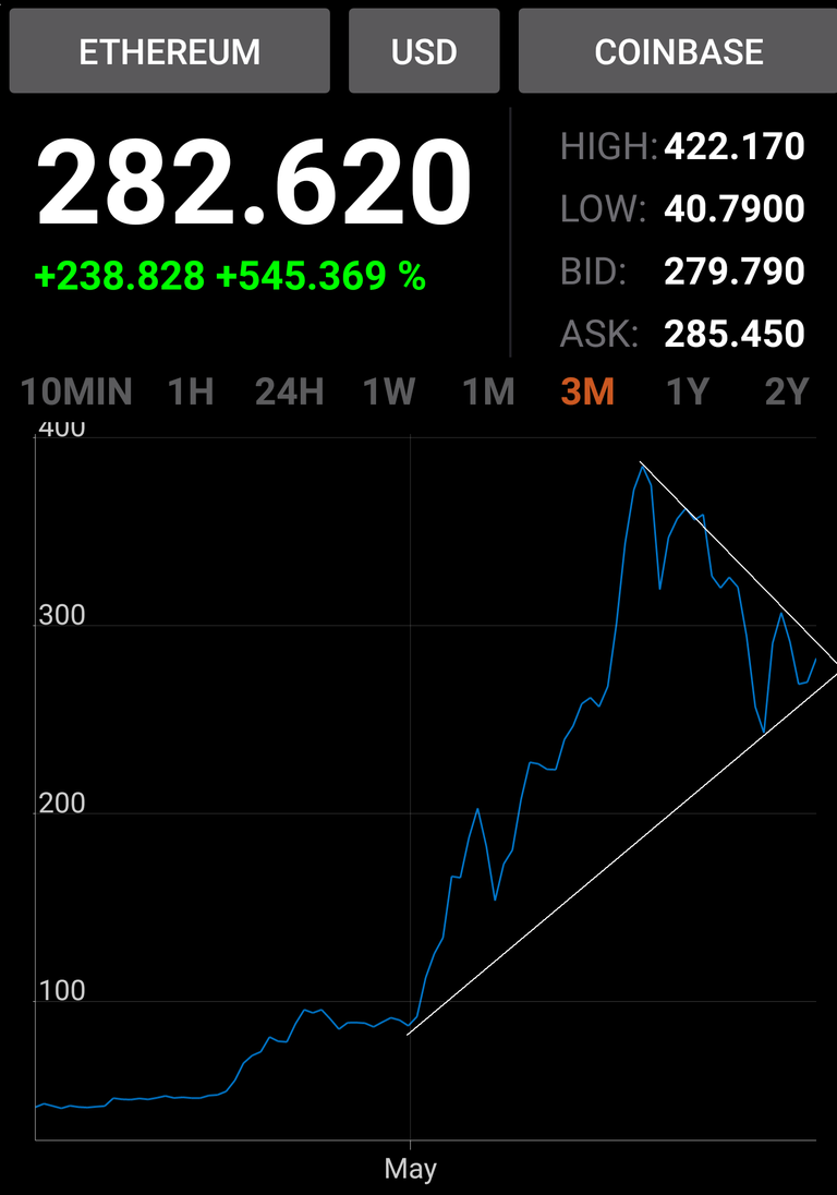 Ethereum_Chart070217.png