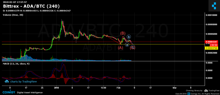 CARDANO CORRECCION.png