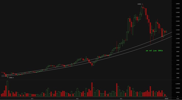 _parabola_daily_1-1-18_.jpg