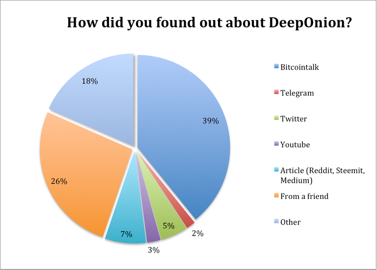 deeponion.png