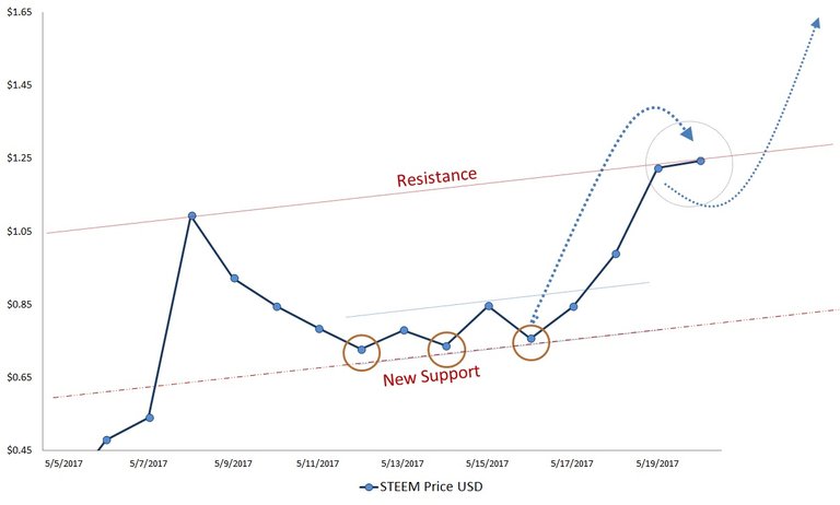 STEEM-price-05212017.jpg