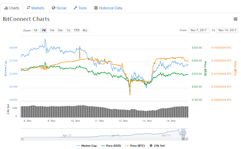 Bitconnect Graph.png