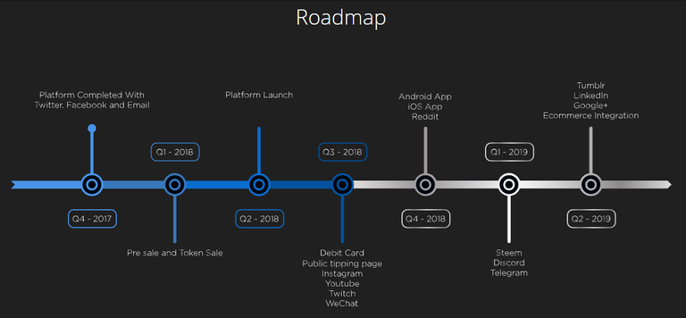 Social Wallet - Google Chrome 2018-04-21 23.48.45.png