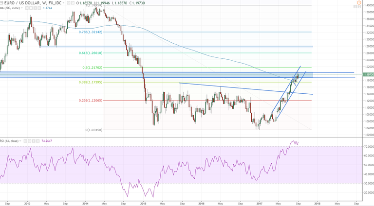 eurusd weekly just a few minutes ahead of draghi pop or drop were currently at key resistacnce with a shootign star last week.PNG