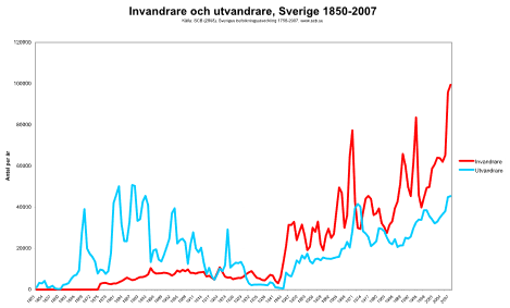 migrationchart.png