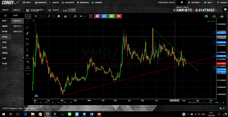 Support line red and now the resistance line is green.png