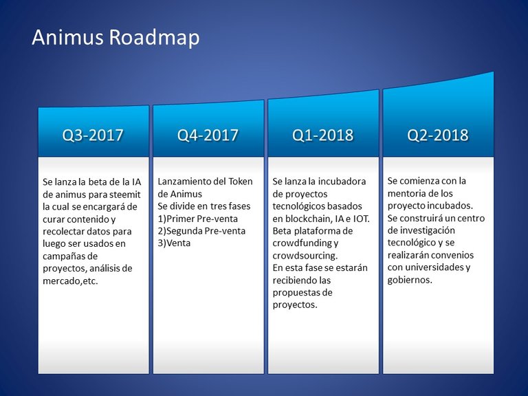 Animus Roadmap.JPG