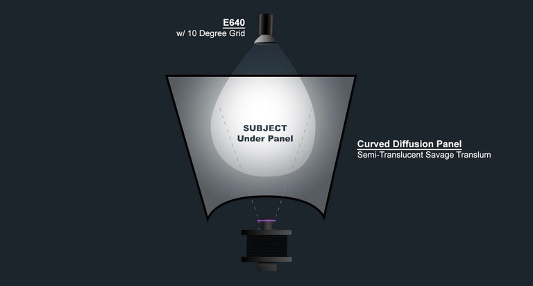 SteemitPost_Lighting_Diagram_AreionStone.jpg