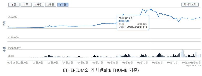 이더리움 가치변화.jpg