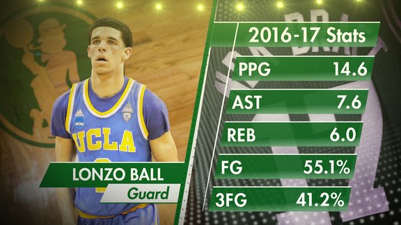 lonzo ball.jpg