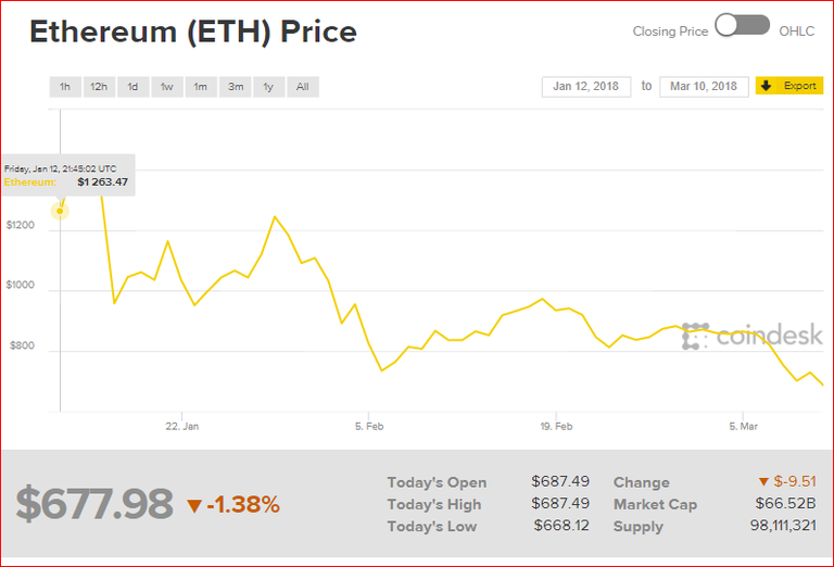 Ethereum Price since Jan 13.PNG