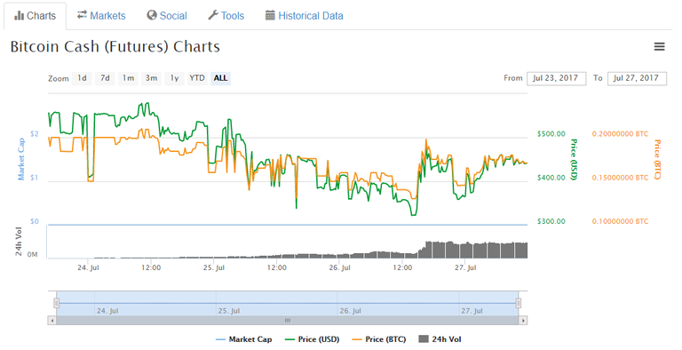 bitcoincashchart.PNG