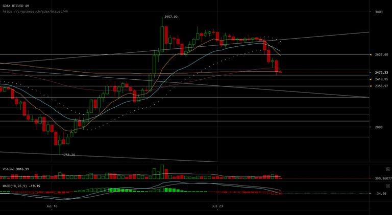 gdax-btcusd-Jul-25-2017-17-24-38.png