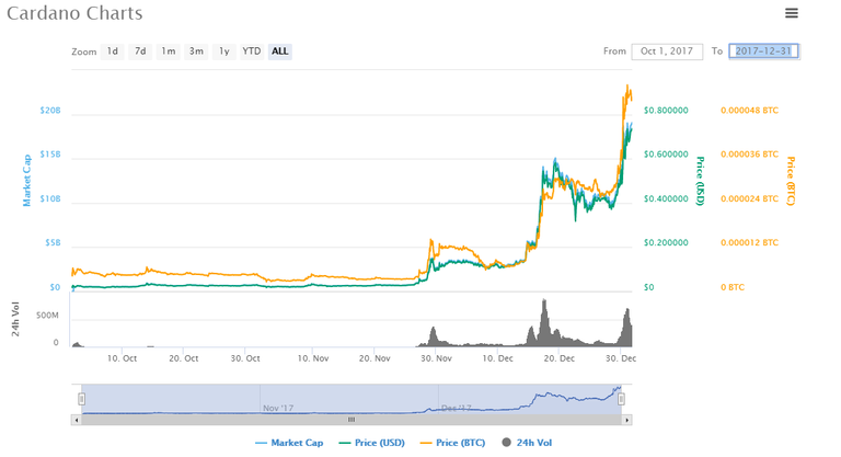 cardano_price.png