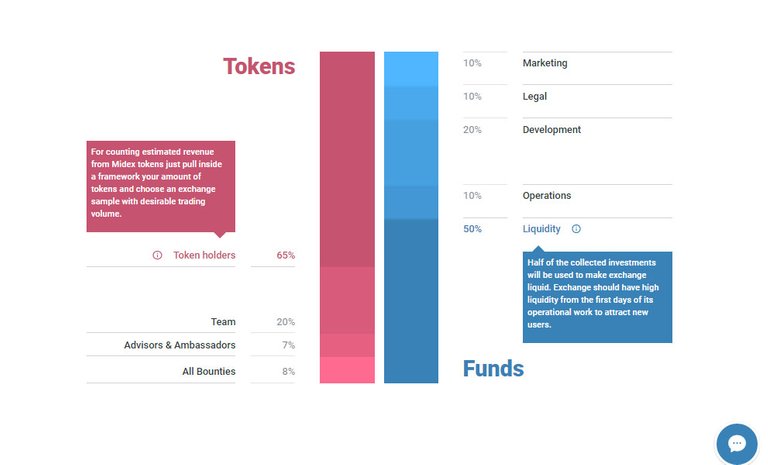 Midex_tokensaleand_funds.jpg