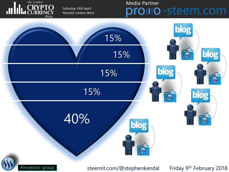 Spreading the love on Steemit.jpg