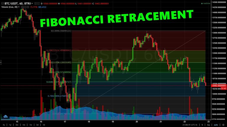 BTCforecast01232018fib.jpg