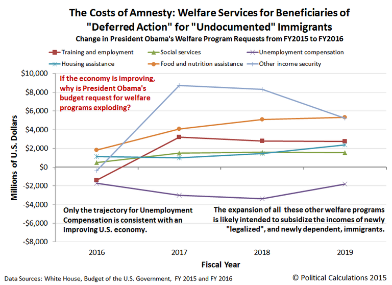 costs-of-amnesty-fy2016-fy2019.png