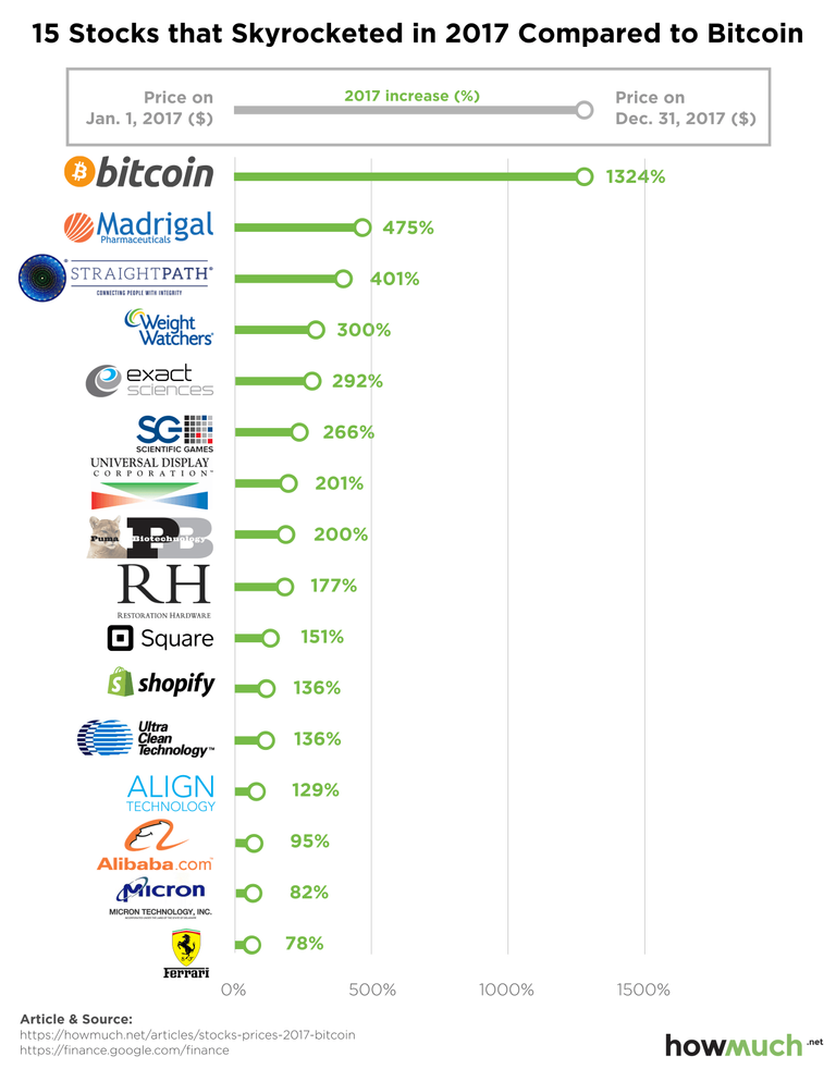 stocks-compared-to-bitcoin-89bd.png