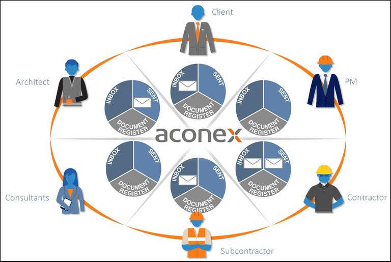 06.aconex.jpg