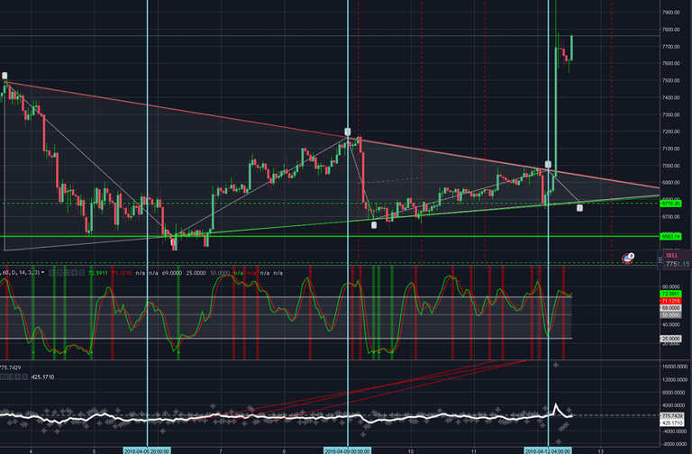 btctriangle break.PNG