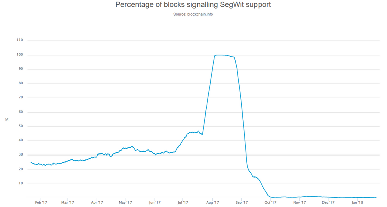 SegwitBlockchainInfo.png