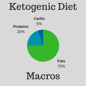 Ketogenic Diet Macros.png