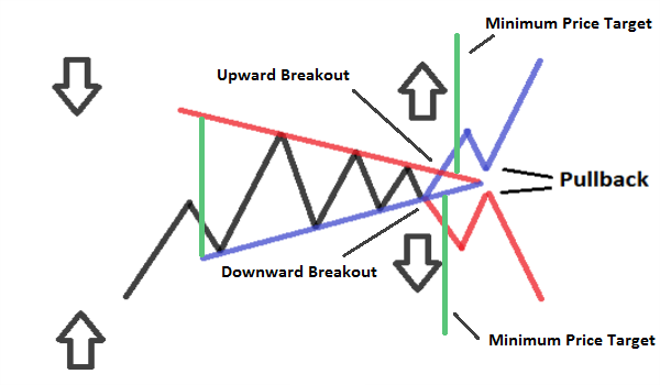 Symmetrical-Triangle-Pattern.png