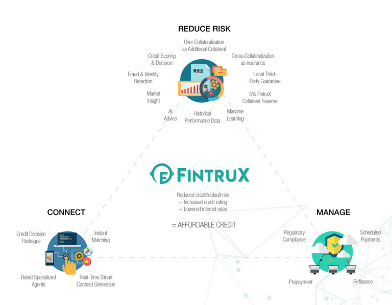 Fintrux solution.PNG