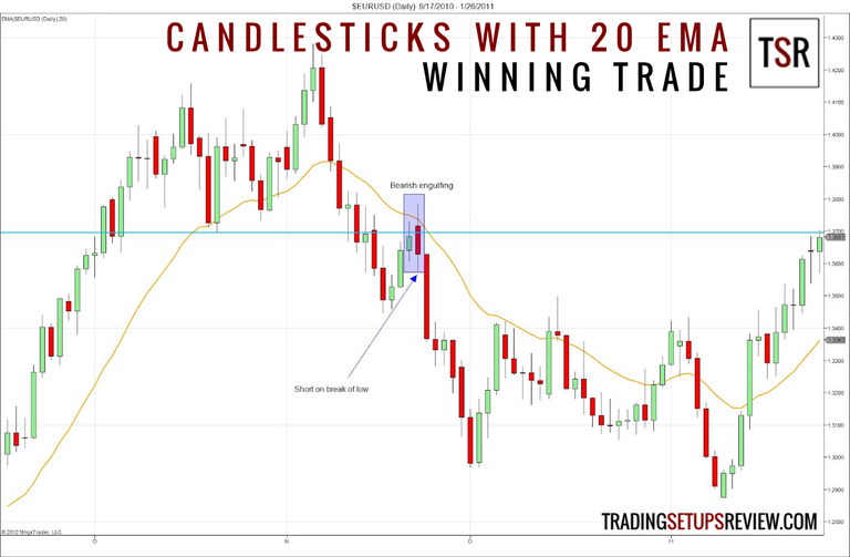 Candlestick-Patterns-with-a-Moving-Average-Winning-Trade.png