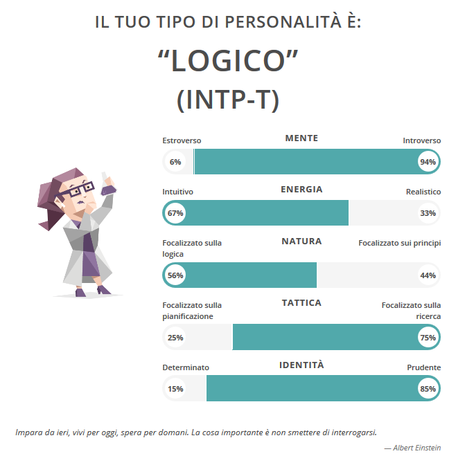 Screenshot-2018-2-12 Risultati del test 16Personalities.png