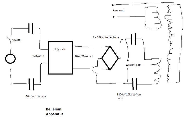 bellerian apparatus schematic.png