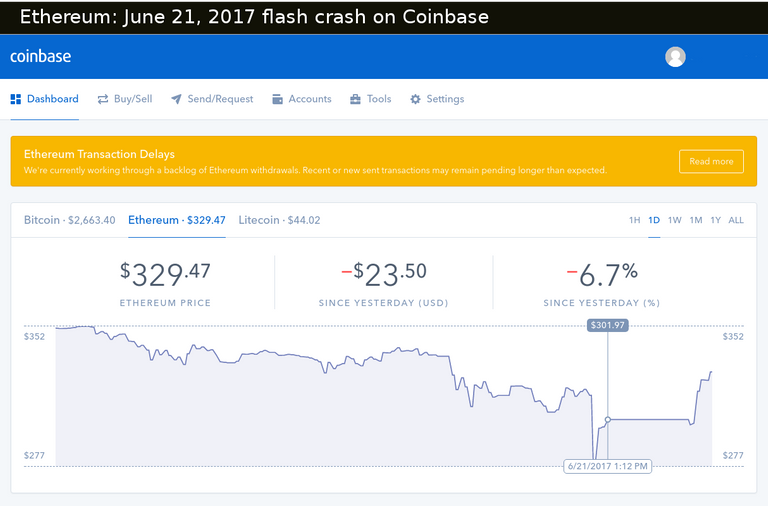 Ethereum: June 21, 2017 flash crash Coinbase Chart