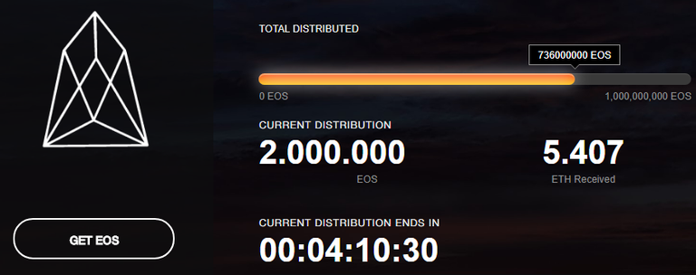 EOS_distribution.png