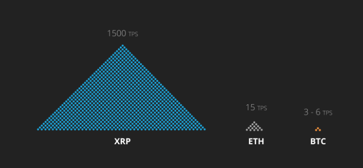 ripple-transactions.png