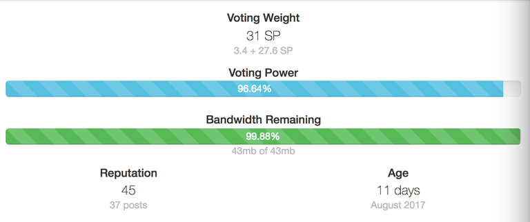 voting power.png