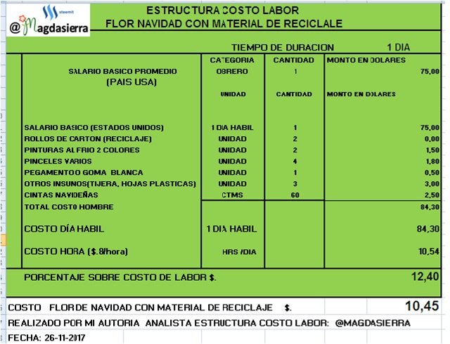 ESTRUCTURA DE COSTO DOLARES .jpg