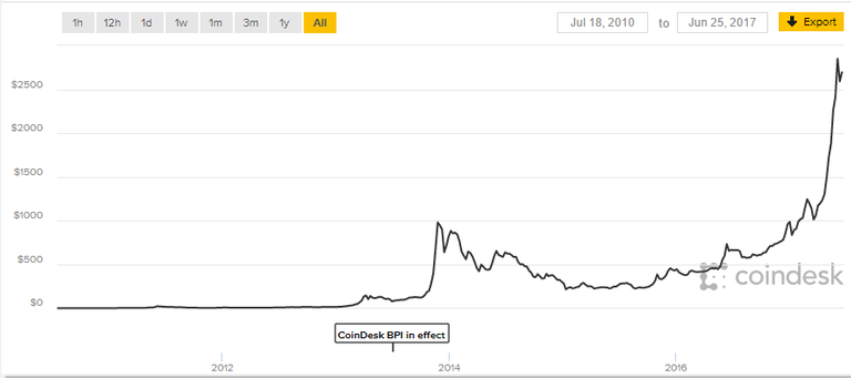 BTCUSD.png