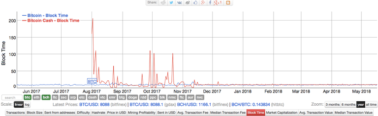 Bcash eda.png