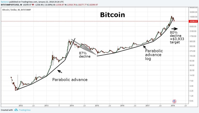 parabolic btc chart 1-22.jpg