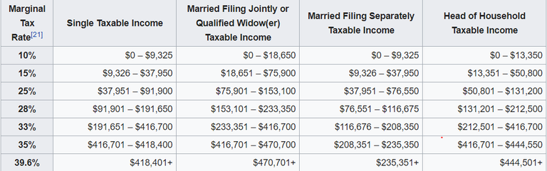 cap gain taxes 2.png