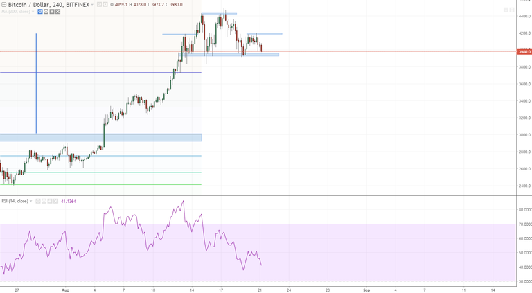 btcusd daily not a fan of hs still worth noting.PNG