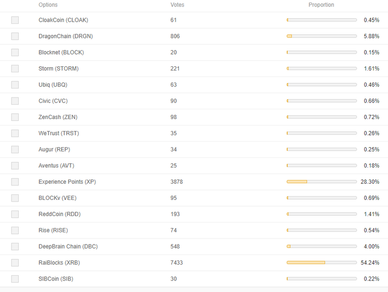 vote binance.PNG